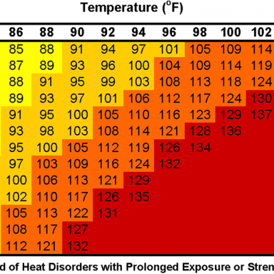 980x510-heatindexchart.png