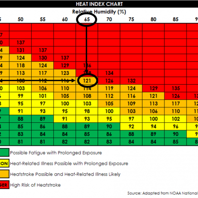 Heat-Index-Chart-Example.png