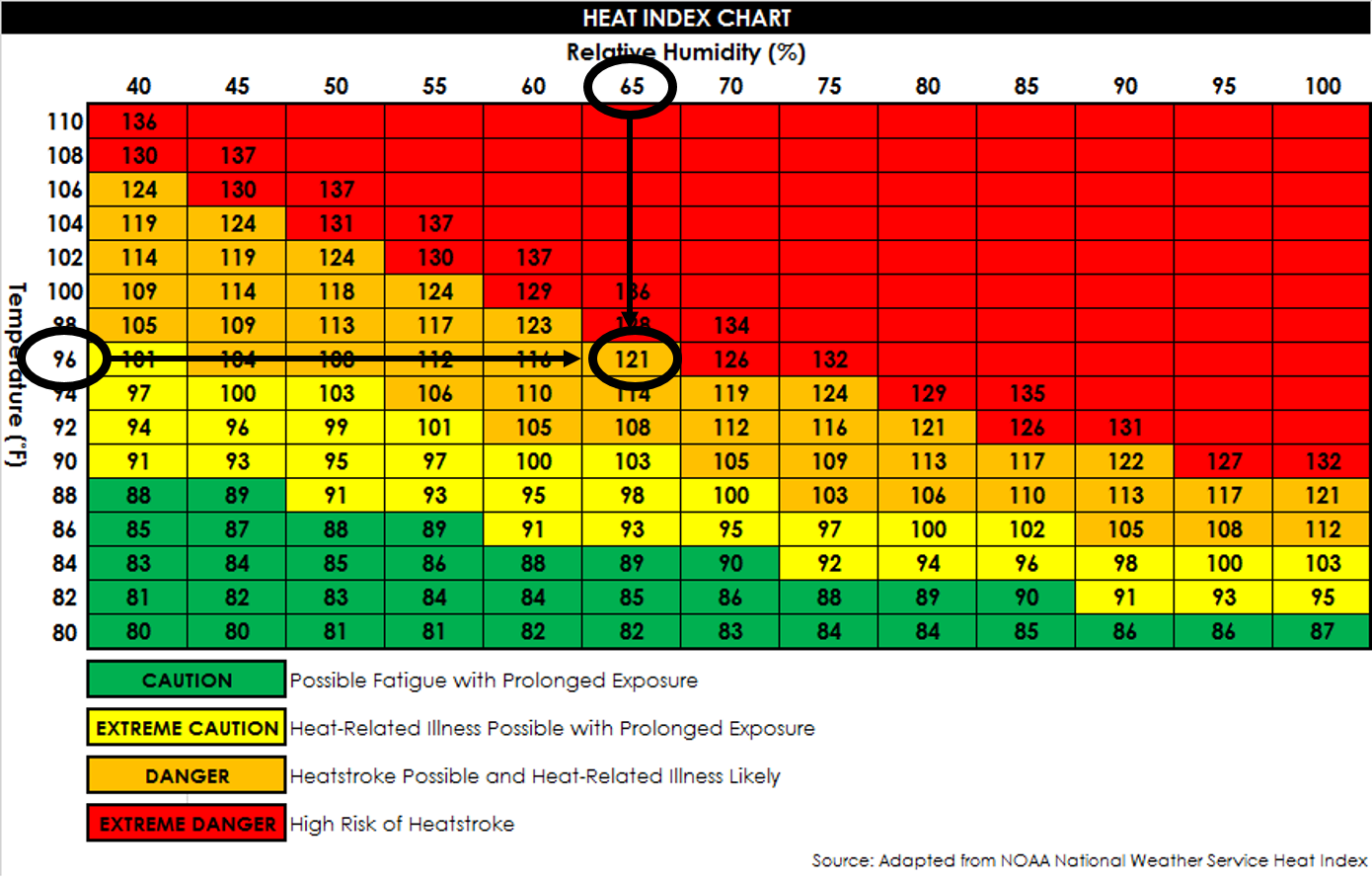 Heat And Humidity Index Chart