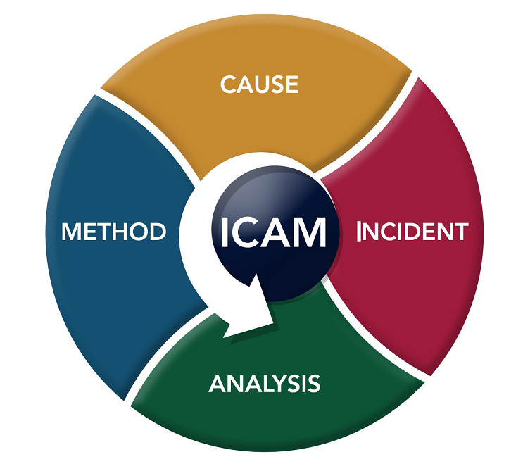 Icam Training Lead Investigator 2 Days Ohsa 1195