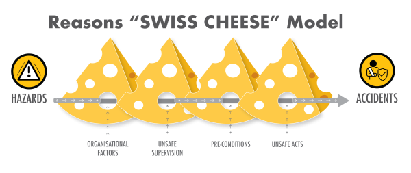 ICAM Lead Incident Investigation ONLINE - OHSA Occupational Health ...